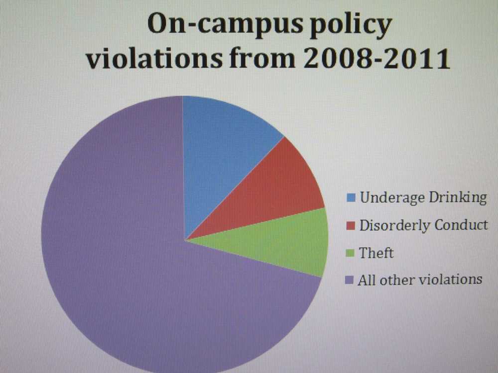 Last four years, underage drinking LCs top crime