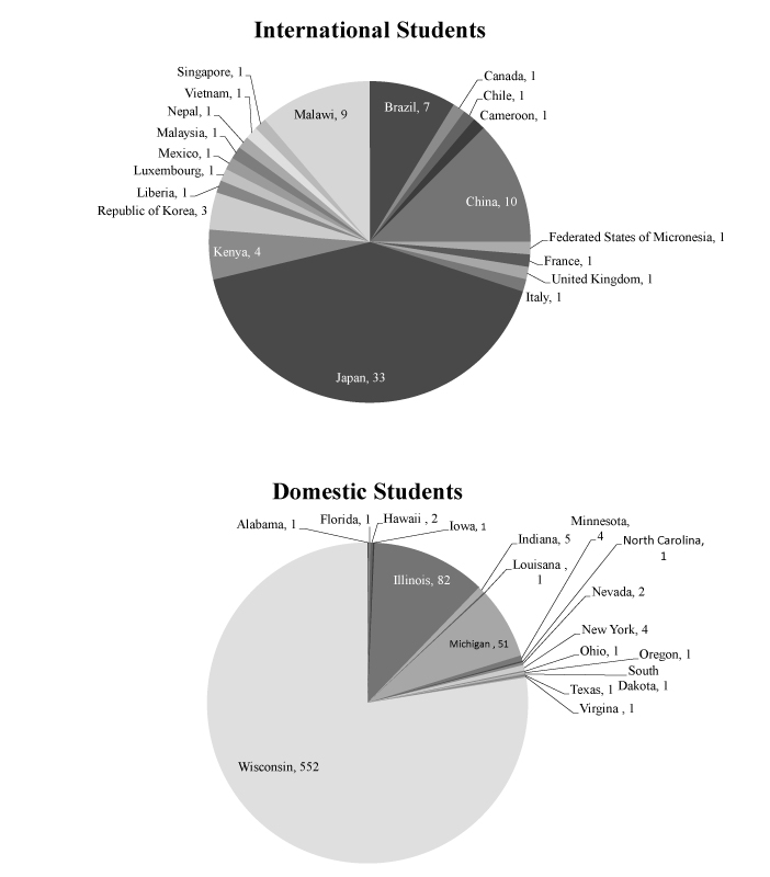 A deeper look at diverse student body