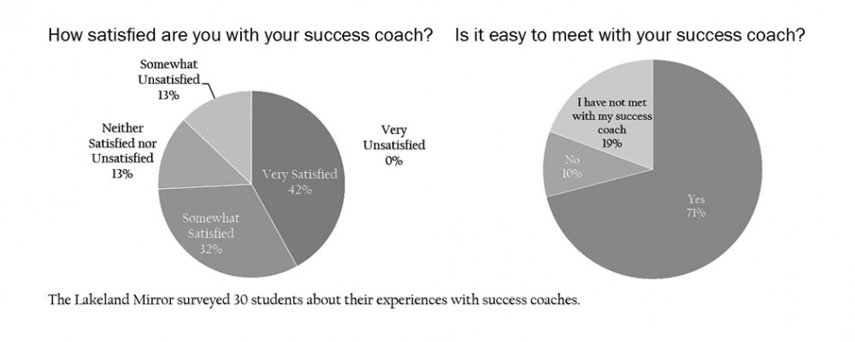 Success coaches aim to help students