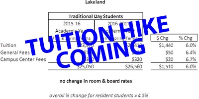 Tuition to rise next school year